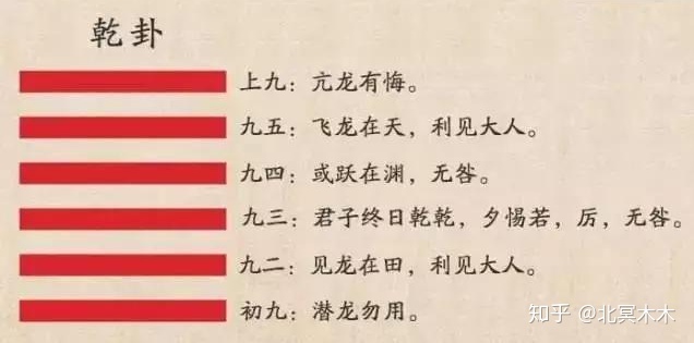 怎么学易经_学易经算命_易经数字开运学