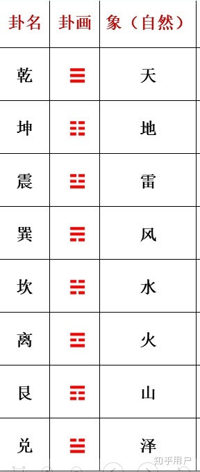 学易经算命_易经数字开运学_怎么学易经