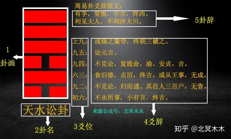 怎么学易经_易经数字开运学_学易经算命