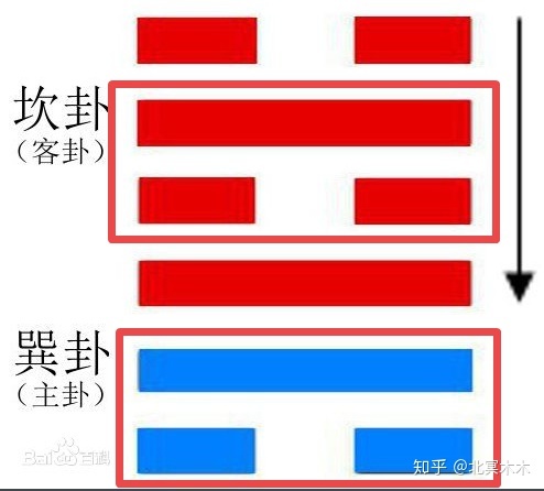 怎么学易经_学易经算命_易经数字开运学