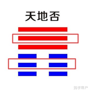 怎么学易经_易经数字开运学_学易经算命