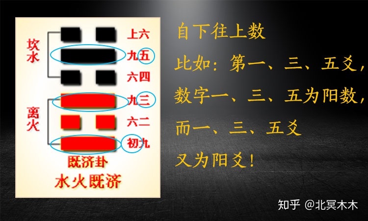 学易经算命_易经数字开运学_怎么学易经