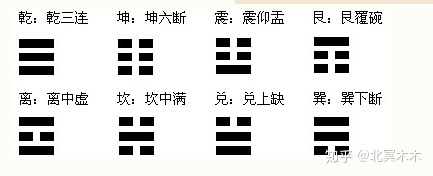 易经数字开运学_学易经算命_怎么学易经