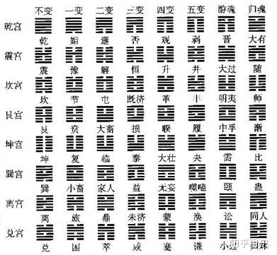 学易经算命_易经数字开运学_怎么学易经