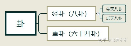 怎么学易经_易经数字开运学_学易经算命