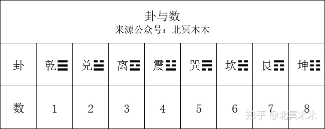 易经数字开运学_怎么学易经_学易经算命