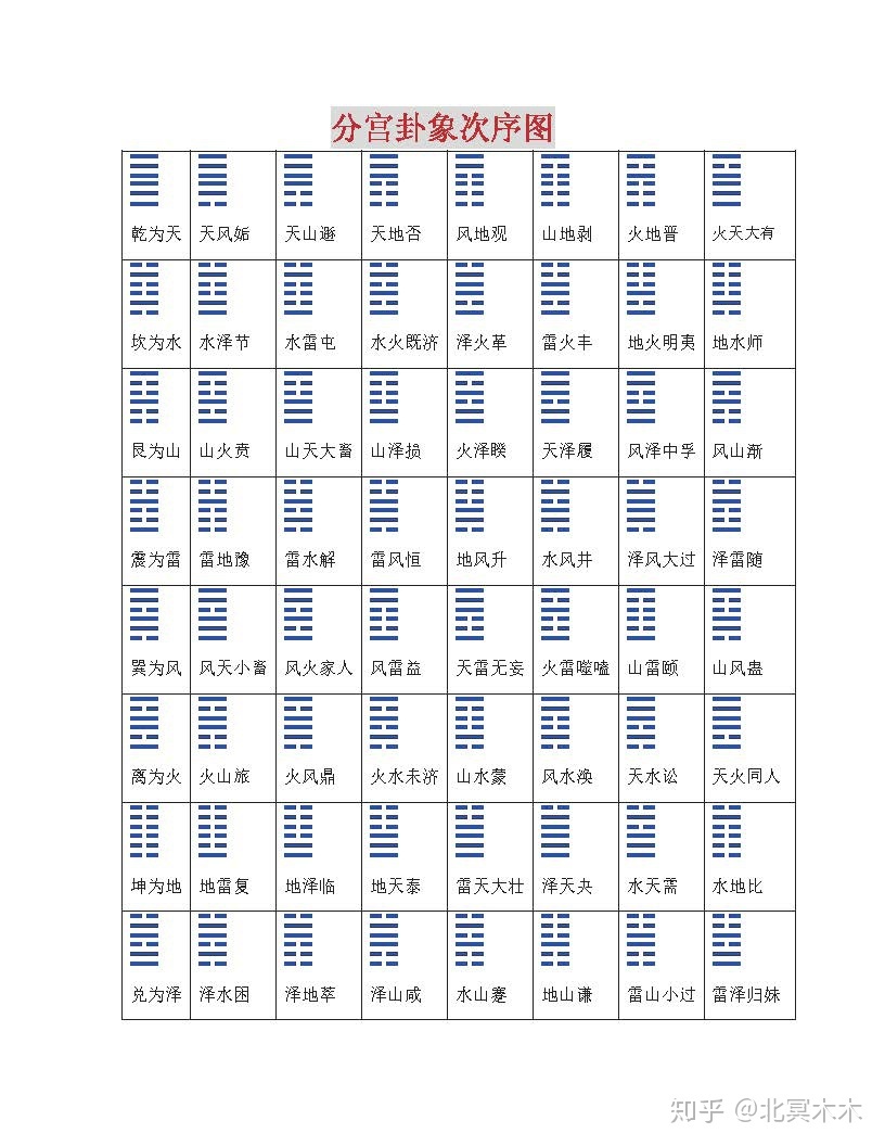 学易经算命_怎么学易经_易经数字开运学