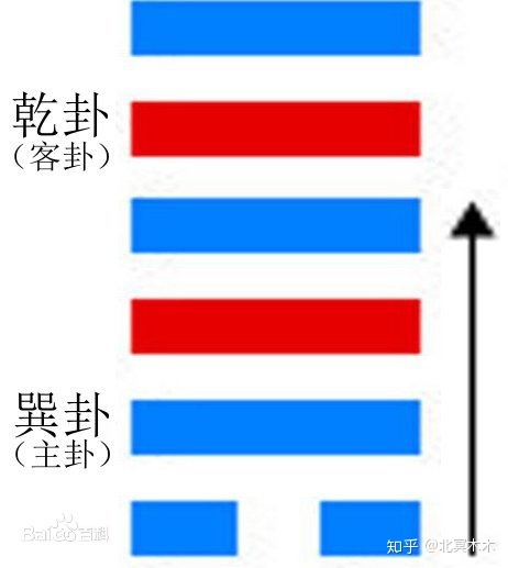 怎么学易经_易经数字开运学_学易经算命