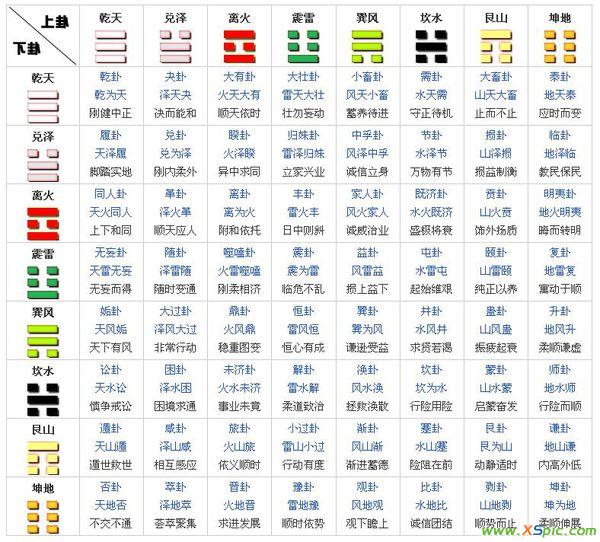 简单学易经入门_零基础学易经_学易经