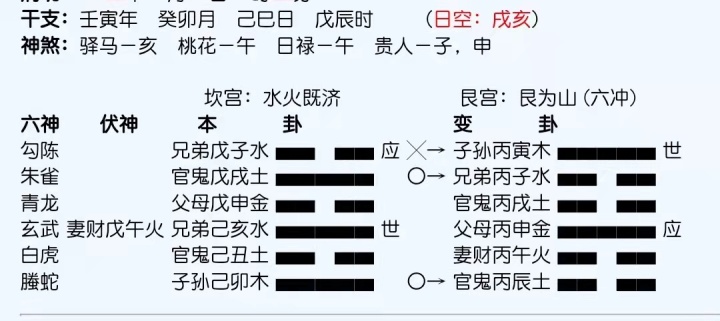 像断六爻网上断卦实例详解_六爻断卦法则_六爻断卦程序