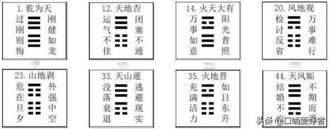 六爻断卦程序_六爻断卦法则_像断六爻网上断卦实例详解