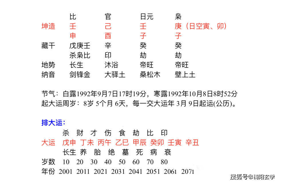 四柱八字案例详解_丙火日元八字案例详解_四柱十神详解