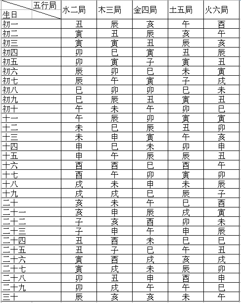 紫薇斗数在线排盘系统_最准紫薇斗数在线排盘_紫微斗数子时排盘