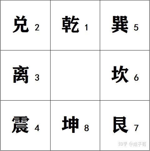 什么样人适合学金融_什么八字的人适合学奇门遁甲_什么八字适合学玄学