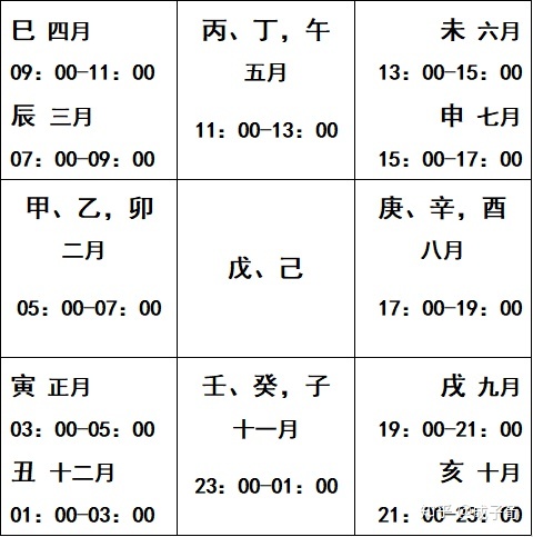 什么样人适合学金融_什么八字适合学玄学_什么八字的人适合学奇门遁甲