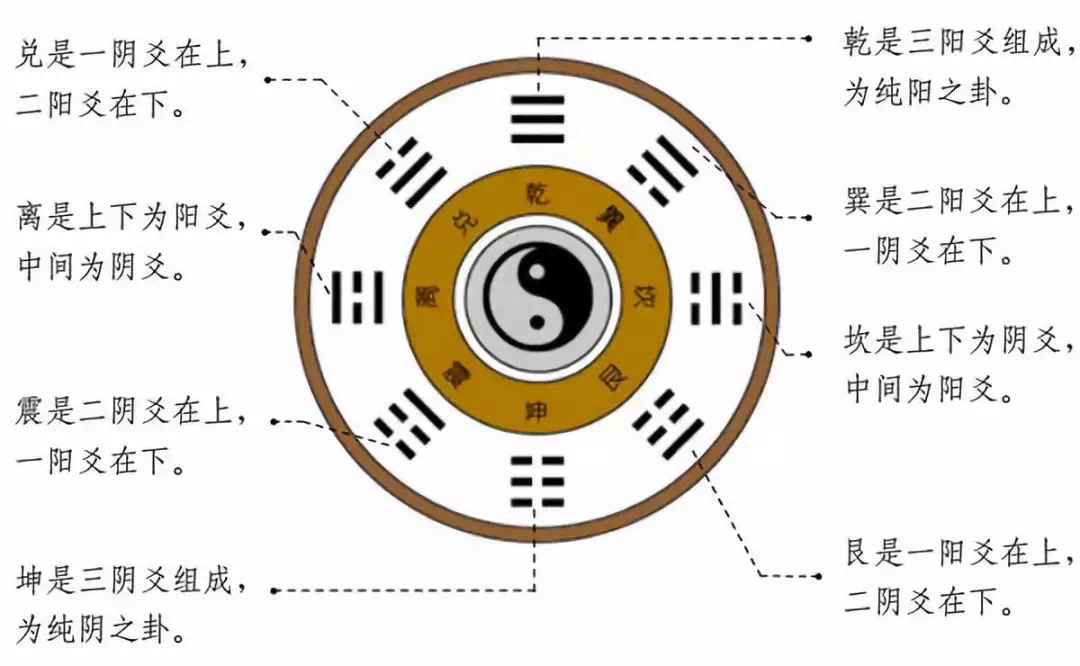 什么八字的人适合学奇门遁甲_什么样人适合学金融_什么八字适合学玄学