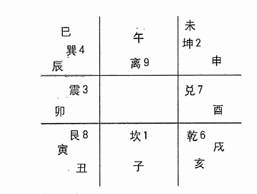 奇门遁甲格局丁加戊_么学声奇门格局新解_火影忍者669话+八门遁甲之阵