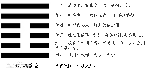 六爻卦卦神断阳宅_六爻求财卦的断卦方法_下载六爻断卦