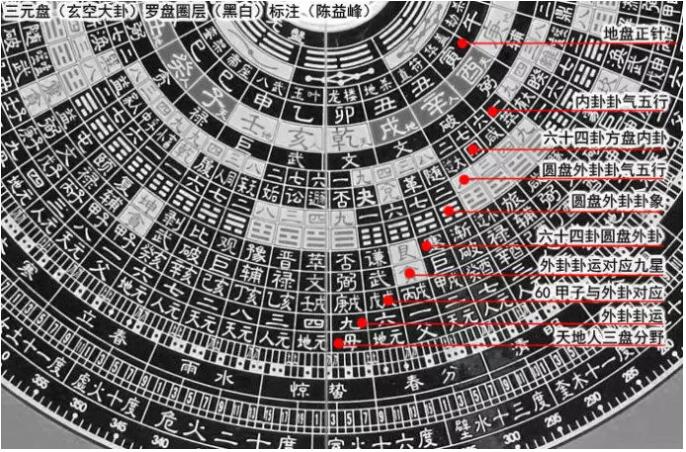 风水学知识_厨房风水知识_如何看风水?房屋风水知识及阴??