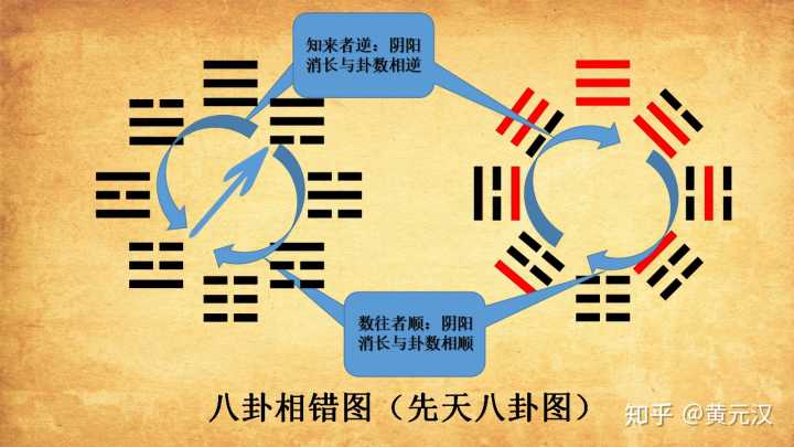 六爻卦断阴宅风水_董元辰六爻卦精断_六爻卦卦神断阳宅