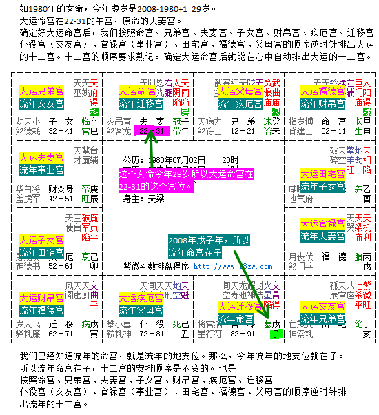 2019年紫微流年四化_2022年紫微斗数流年夫妻宫_天喜流年斗数