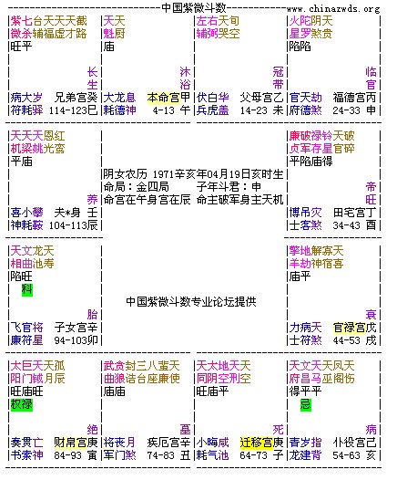 2022年紫微斗数流年夫妻宫_2019年紫微流年四化_天喜流年斗数