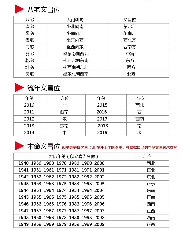 官禄宫化忌入子女宫_夫妻宫化忌入子女宫_紫微斗数文昌化忌入流年子女宫看生育