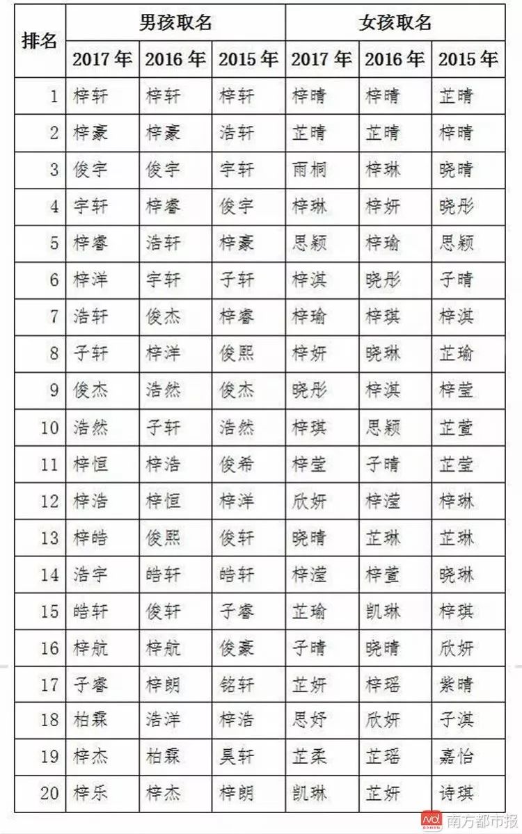 五行八字起名可不可信_网上起名改名的可信吗_济民可信熊国庆改名