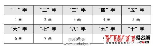 网上起名改名的可信吗_济民可信熊国庆改名_五行八字起名可不可信