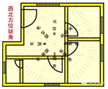 坐西北朝东南房子风水_西北位的风水摆什么_西北角风水代表什么