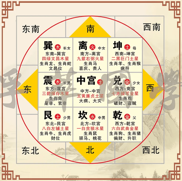 六爻入门基础知识网盘_青岚六爻基础入门_六爻基础入门之如何装卦