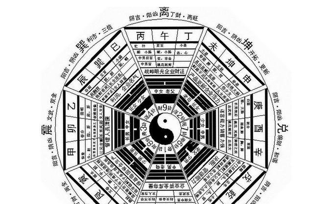 六爻入门基础知识网盘_六爻基础入门之如何装卦_青岚六爻基础入门