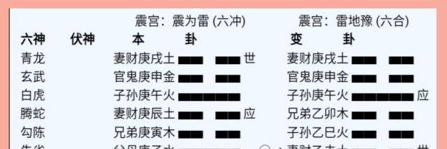 
六爻:六爻预测的基础与冲合