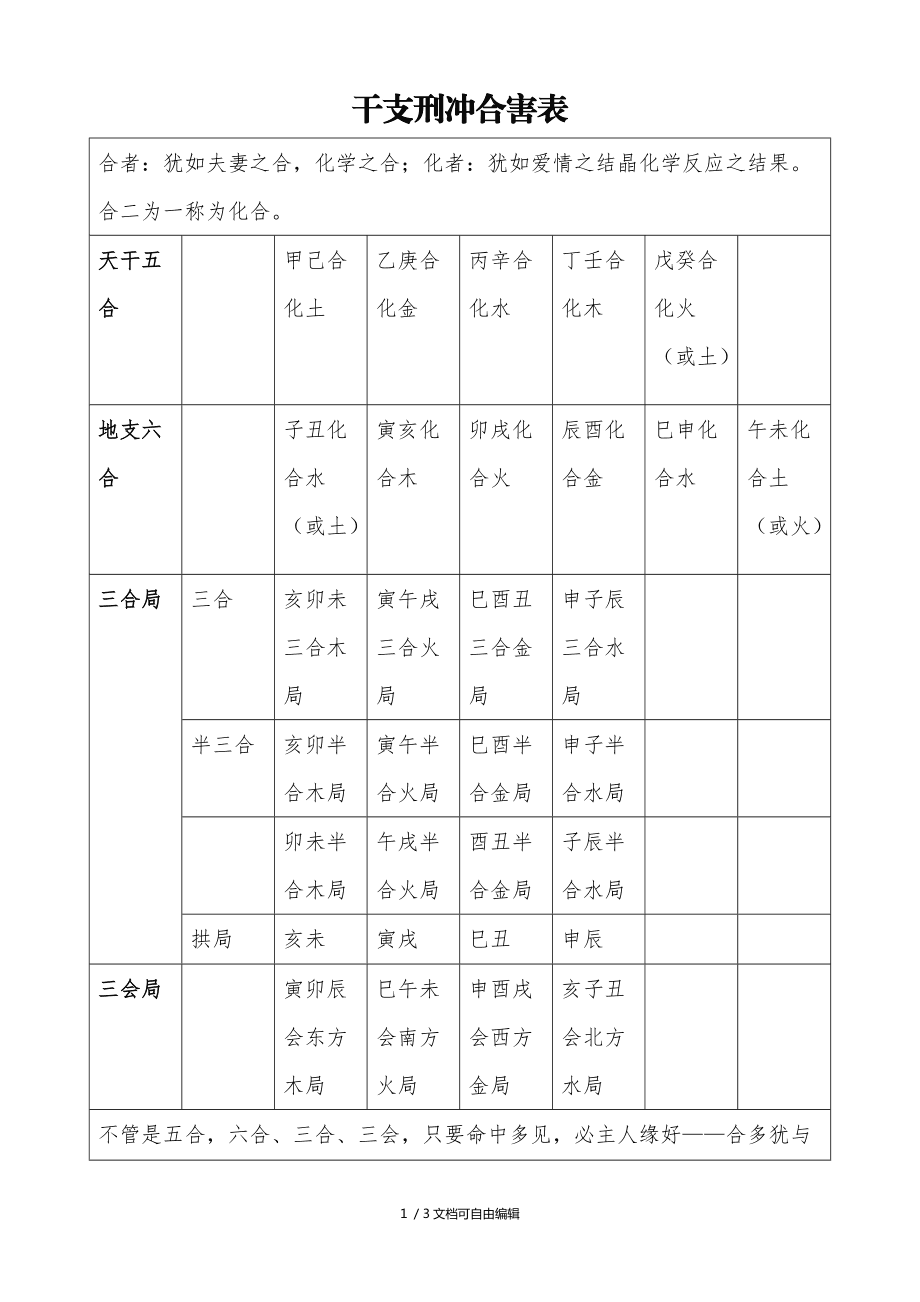 
六爻:六爻预测的基础与冲合