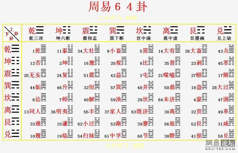 
六爻中动爻爻冲动爻有什么作用(一)(图)