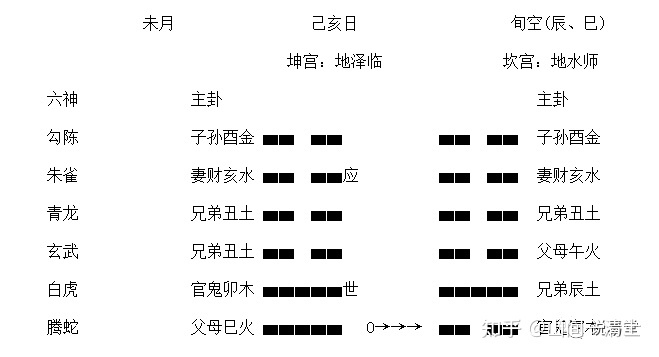 
六爻中动爻爻冲动爻有什么作用(一)(图)