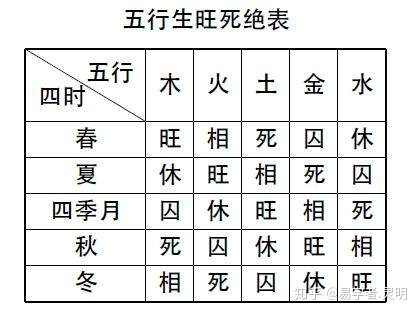 梅花易数中的体用生克