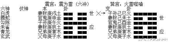 
周易老师六爻解卦勾陈代表陈旧、老套的真实定义