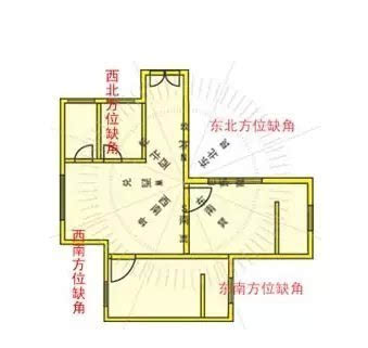 ：住房风水里有着的5种风水禁忌