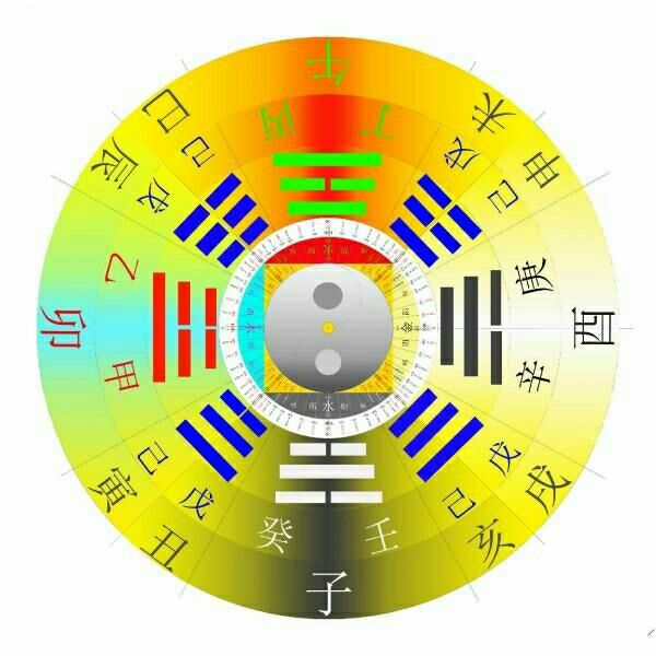 
奇门遁甲古代与现代的用途及用途