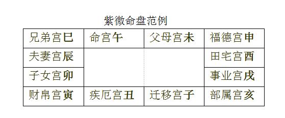 
古人论廉贞守事业宫的特征及特征宫