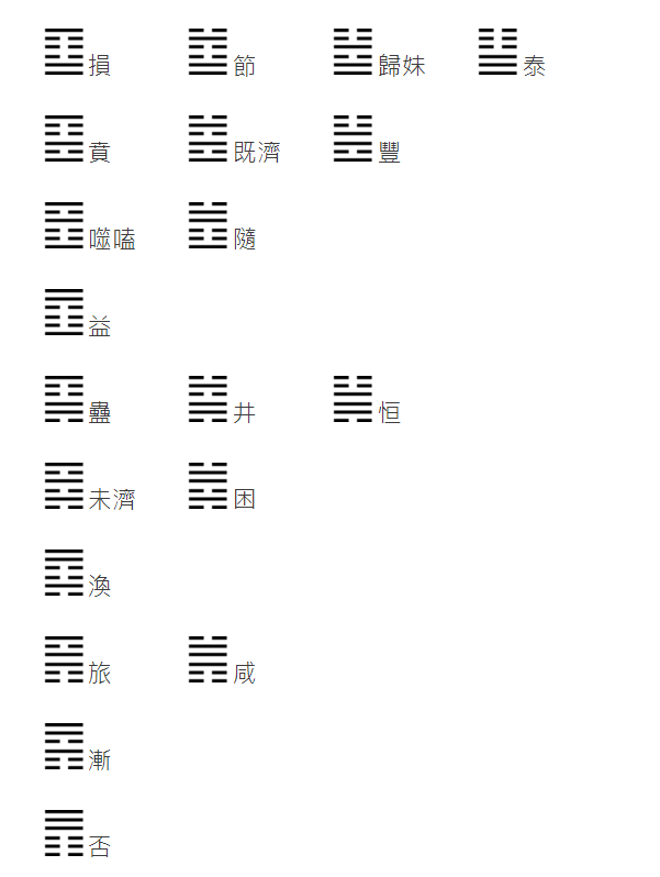 《周易》最基础的两大核心卦和爻，也进行了非常形象的比喻