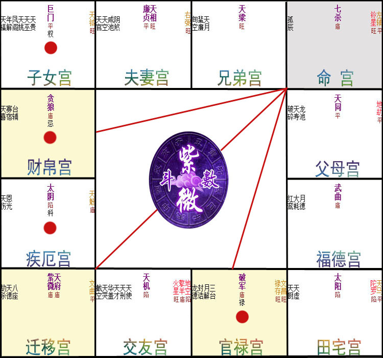 紫微斗数申廉贞酉存禄