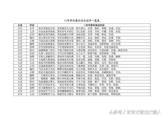 紫微斗数什么时候碰到意外灾祸，定下了大限