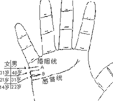 手相断掌算命图解_女断掌手相算命图解_男人两只手断掌手相算命图解