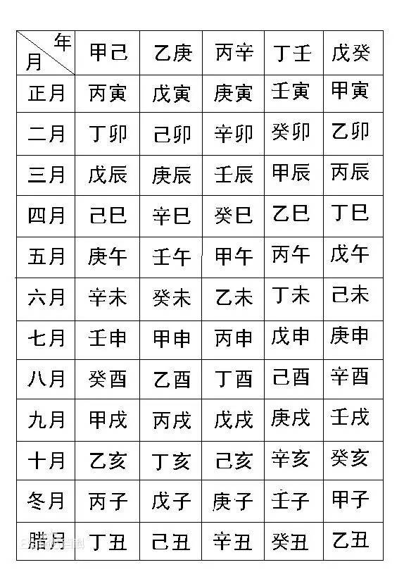 生辰八字什么是“八字”?