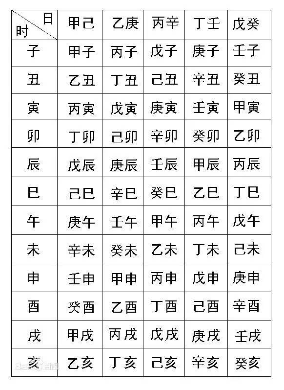 生辰八字什么是“八字”?