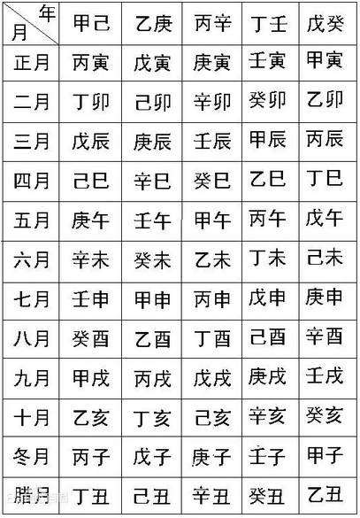 生辰八字古装电视剧到底是什么?