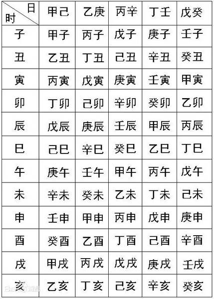 生辰八字古装电视剧到底是什么?