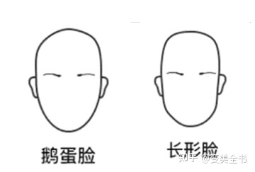 好看的鼻子千千万，为什么你鼻子怎么do都不满意呢？